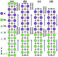 Graphical abstract: Two-dimensional polar metals in KNbO3/BaTiO3 superlattices: first-principle calculations