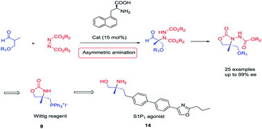 Graphical abstract: Asymmetric amination of α,α-dialkyl substituted aldehydes catalyzed by a simple chiral primary amino acid and its application to the preparation of a S1P1 agonist