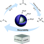 Graphical abstract: Fe3O4@BNPs@SiO2–SO3H as a highly chemoselective heterogeneous magnetic nanocatalyst for the oxidation of sulfides to sulfoxides or sulfones