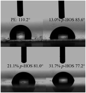 Graphical abstract: Titanium complex with an [OSSO]-type bis(phenolate) ligand for ethylene copolymerization with vinyl polar monomer based on group protection