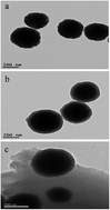 Graphical abstract: Adsorption mechanism of polyethyleneimine modified magnetic core–shell Fe3O4@SiO2 nanoparticles for anionic dye removal