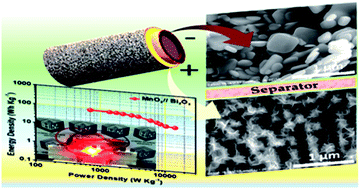 Graphical abstract: Asymmetric faradaic assembly of Bi2O3 and MnO2 for a high-performance hybrid electrochemical energy storage device