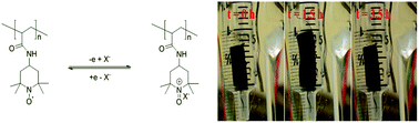 Graphical abstract: Gel actuators based on polymeric radicals