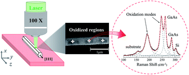 Graphical abstract: Photodegradation of Si-doped GaAs nanowire