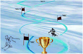 Graphical abstract: Theoretical study on the excited state decay properties of iron(ii) polypyridine complexes substituted by bromine and chlorine