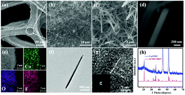 Graphical abstract: Asymmetric supercapacitors with excellent rate performance by integrating Co(OH)F nanorods and layered Ti3C2Tx paper