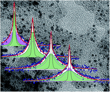 Graphical abstract: Proton diffusion in the catalytic layer for high temperature polymer electrolyte fuel cells