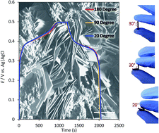 Graphical abstract: Facile one-pot synthesis of NiCo2Se4-rGO on Ni foam for high performance hybrid supercapacitors