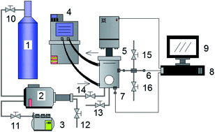 Graphical abstract: Study on methane hydrate formation in gas–water systems with a new compound promoter