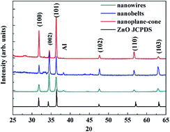 Graphical abstract: The photoluminescence, field emission and femtosecond nonlinear absorption properties of Al-doped ZnO nanowires, nanobelts, and nanoplane-cone morphologies