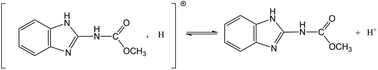 Graphical abstract: Sorption of carbendazim on activated carbons derived from rape straw and its mechanism