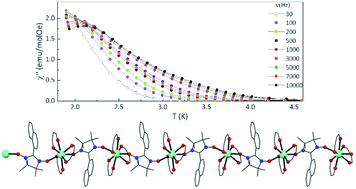 Graphical abstract: Lanthanide chains containing the naphthalenyl nitronyl nitroxide radical