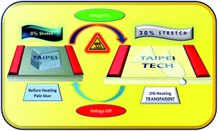 Graphical abstract: Novel stretchable thermochromic transparent heaters designed for smart window defroster applications by spray coating silver nanowire