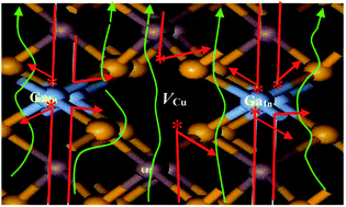 Graphical abstract: Co-regulation of the copper vacancy concentration and point defects leading to the enhanced thermoelectric performance of Cu3In5Te9-based chalcogenides