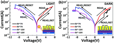 Graphical abstract: Resistive switching behavior in α-In2Se3 nanoflakes modulated by ferroelectric polarization and interface defects