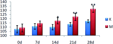 Graphical abstract: High-throughput metabolomics for evaluating the efficacy and discovering the metabolic mechanism of Luozhen capsules from the excessive liver-fire syndrome of hypertension