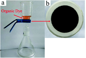 Graphical abstract: The fabrication of a Co3O4/graphene oxide (GO)/polyacrylonitrile (PAN) nanofiber membrane for the degradation of Orange II by advanced oxidation technology