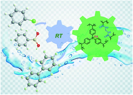 Graphical abstract: Palladium/phosphorus-functionalized porous organic polymer with tunable surface wettability for water-mediated Suzuki–Miyaura coupling reaction