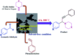 Graphical abstract: ZnCl2 loaded TiO2 nanomaterial: an efficient green catalyst to one-pot solvent-free synthesis of propargylamines