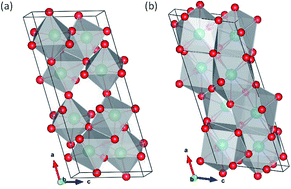 Graphical abstract: Theoretical prediction of some layered Pa2O5 phases: structure and properties