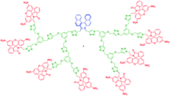 Graphical abstract: Synthesis, optical, electrochemical properties and anticancer activity of (S)-BINOL cored triazole bridged dendrimers decorated with rhodamine B surface group