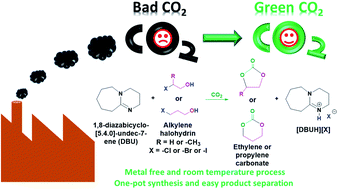 Graphical abstract: Metal free synthesis of ethylene and propylene carbonate from alkylene halohydrin and CO2 at room temperature
