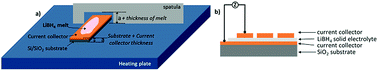Graphical abstract: Ionic conductivity of melt-frozen LiBH4 films