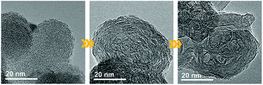 Graphical abstract: Understanding the structural transformation of carbon black from solid spheres to hollow polyhedra during high temperature treatment