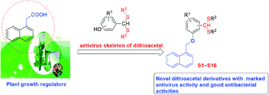 Graphical abstract: Facile synthesis of novel dithioacetal–naphthalene derivatives as potential activators for plant resistance induction