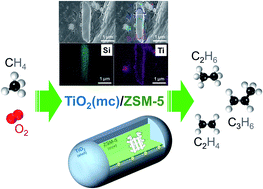 Graphical abstract: Conversion of methane to C2 and C3 hydrocarbons over TiO2/ZSM-5 core–shell particles in an electric field