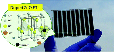 Graphical abstract: The role of cation and anion dopant incorporated into a ZnO electron transporting layer for polymer bulk heterojunction solar cells