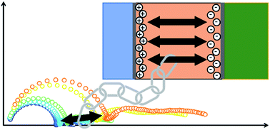 Graphical abstract: Detecting and identifying reversible changes in perovskite solar cells by electrochemical impedance spectroscopy