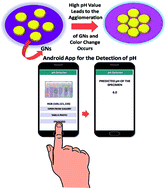 Graphical abstract: Gold nanostructures for the sensing of pH using a smartphone