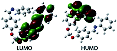 Graphical abstract: Experimental and theoretical insights into the corrosion inhibition activity of novel Schiff bases for aluminum alloy in acidic medium