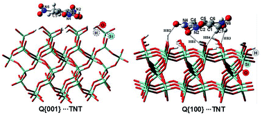 Graphical abstract: Adsorption of nitrogen-containing compounds on hydroxylated α-quartz surfaces