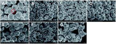 Graphical abstract: Dynamic growth of rhombic dodecahedral Cu2O crystals controlled by reaction temperature and their size-dependent photocatalytic performance