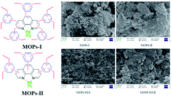 Graphical abstract: Palladium catalyst immobilized on functionalized microporous organic polymers for C–C coupling reactions