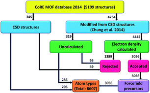 Graphical abstract: A collection of forcefield precursors for metal–organic frameworks
