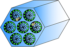 Graphical abstract: The use of surfactant-filled mesoporous silica as an immobilising medium for a fluorescence lifetime pH indicator, providing long-term calibration stability