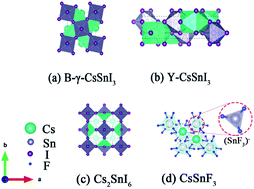 Graphical abstract: Fluorine ion induced phase evolution of tin-based perovskite thin films: structure and properties