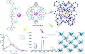 Graphical abstract: Four rare structurally characterized hetero-pentanuclear [Zn4Ln] bis(salamo)-type complexes: syntheses, crystal structures and spectroscopic properties