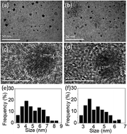 Graphical abstract: Photoluminescence of PdS2 and PdSe2 quantum dots