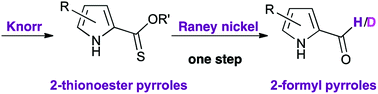 Graphical abstract: Synthesis and reactivity of 2-thionoester pyrroles: a route to 2-formyl pyrroles