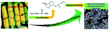 Graphical abstract: Mono-acrylated isosorbide as a bio-based monomer for the improvement of thermal and mechanical properties of poly(methyl methacrylate)