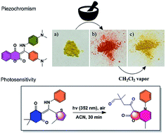 Graphical abstract: Structural tuning enables piezochromic and photochemical properties in N-aryl-β-enaminones