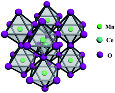 Graphical abstract: Facile synthesis of perovskite CeMnO3 nanofibers as an anode material for high performance lithium-ion batteries