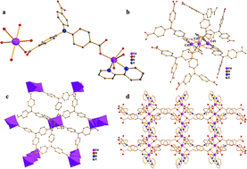 Graphical abstract: Two d10 luminescent metal–organic frameworks as dual functional luminescent sensors for (Fe3+,Cu2+) and 2,4,6-trinitrophenol (TNP) with high selectivity and sensitivity