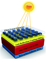 Graphical abstract: Super absorption of solar energy using a plasmonic nanoparticle based CdTe solar cell