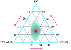 Graphical abstract: Tailoring pore structure and properties of waste-derived ceramic foams for lightweight construction