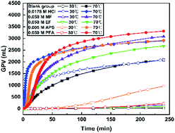 Graphical abstract: A novel in situ N2 generation system assisted by authigenic acid for formation energy enhancement in an oilfield